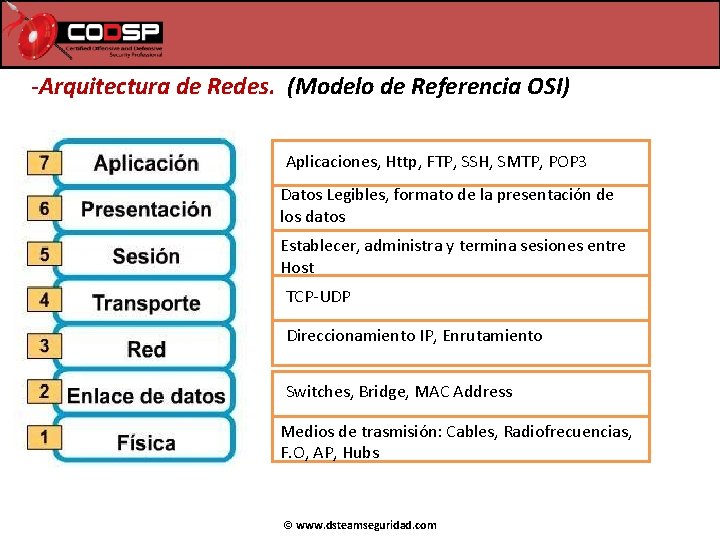 -Arquitectura de Redes. (Modelo de Referencia OSI) Aplicaciones, Http, FTP, SSH, SMTP, POP 3 -Arquitectura de Redes. (Modelo de Referencia OSI) Aplicaciones, Http, FTP, SSH, SMTP, POP 3