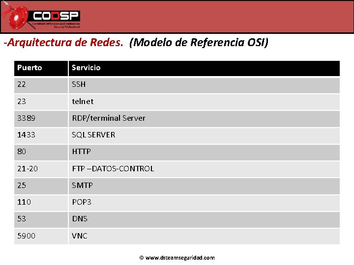 -Arquitectura de Redes. (Modelo de Referencia OSI) Puerto Servicio 22 SSH 23 telnet 3389 -Arquitectura de Redes. (Modelo de Referencia OSI) Puerto Servicio 22 SSH 23 telnet 3389