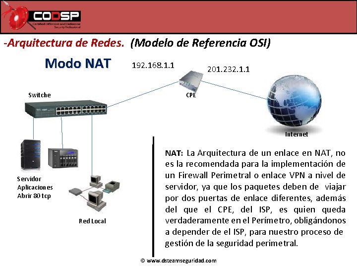 -Arquitectura de Redes. (Modelo de Referencia OSI) Modo NAT 192. 168. 1. 1 201. -Arquitectura de Redes. (Modelo de Referencia OSI) Modo NAT 192. 168. 1. 1 201.