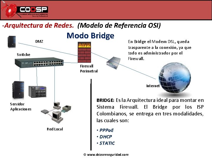 -Arquitectura de Redes. (Modelo de Referencia OSI) Modo Bridge DMZ Switche En Bridge el -Arquitectura de Redes. (Modelo de Referencia OSI) Modo Bridge DMZ Switche En Bridge el