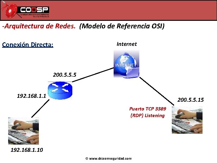 -Arquitectura de Redes. (Modelo de Referencia OSI) Conexión Directa: Internet 200. 5. 5. 5 -Arquitectura de Redes. (Modelo de Referencia OSI) Conexión Directa: Internet 200. 5. 5. 5