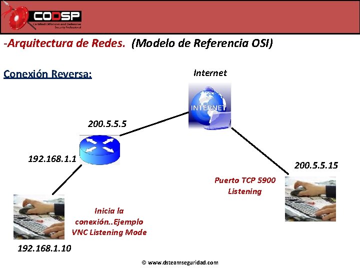 -Arquitectura de Redes. (Modelo de Referencia OSI) Conexión Reversa: Internet 200. 5. 5. 5 -Arquitectura de Redes. (Modelo de Referencia OSI) Conexión Reversa: Internet 200. 5. 5. 5
