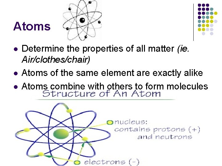 Atoms l l l Determine the properties of all matter (ie. Air/clothes/chair) Atoms of
