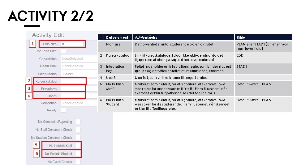 ACTIVITY 2/2 1 2 3 4 5 6 Dataelement AU-forståelse Kilde 1 Plan size