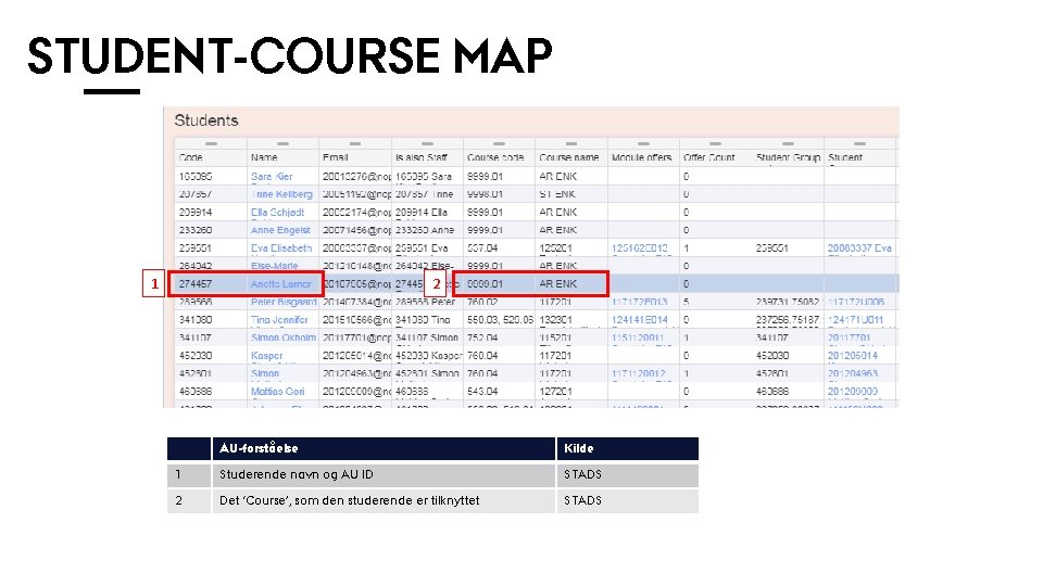 STUDENT-COURSE MAP 2 1 AU-forståelse Kilde 1 Studerende navn og AU ID STADS 2