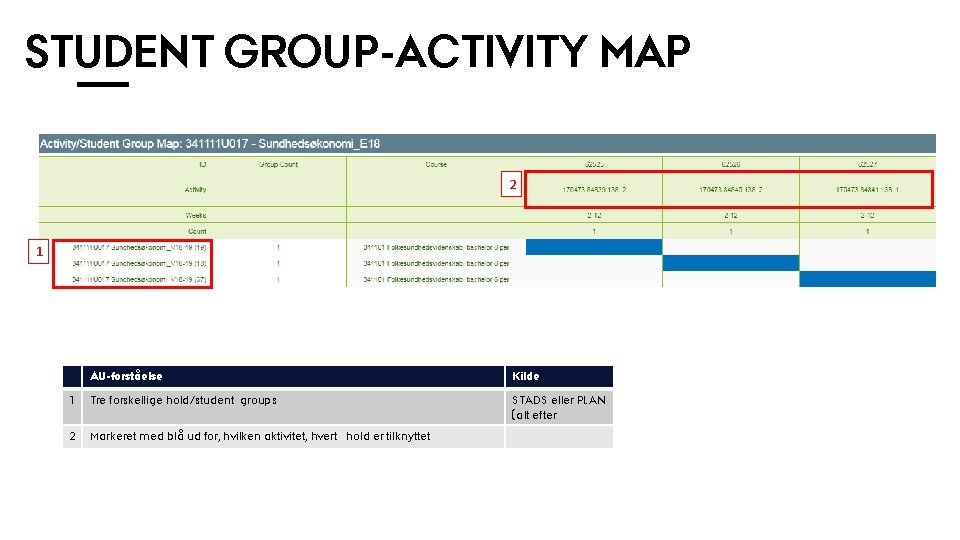 STUDENT GROUP-ACTIVITY MAP 2 1 AU-forståelse Kilde 1 Tre forskellige hold/student groups STADS eller