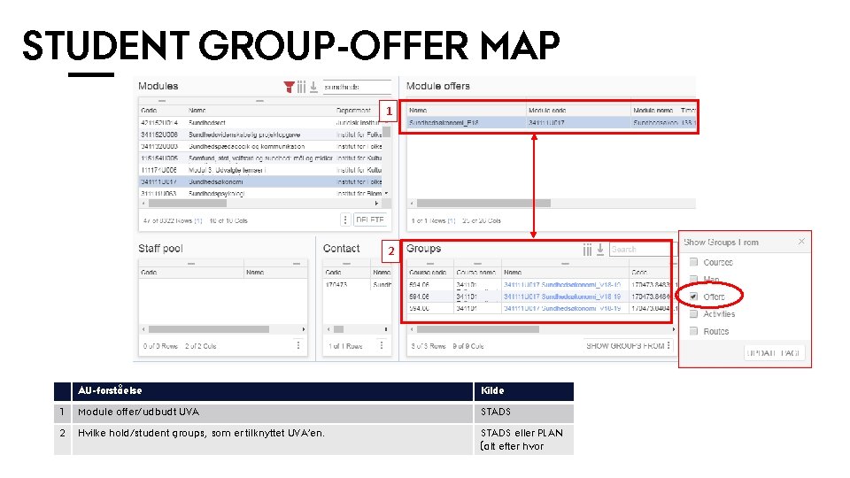 STUDENT GROUP-OFFER MAP 1 2 AU-forståelse Kilde 1 Module offer/udbudt UVA STADS 2 Hvilke