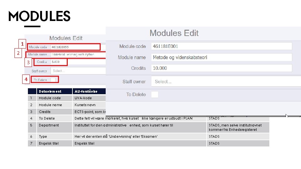 MODULES 5 1 2 6 3 7 4 Dataelement AU-forståelse Kilde 1 Module code