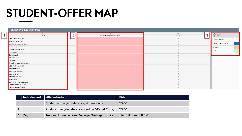 STUDENT-OFFER MAP 1 3 2 Dataelement AU-forståelse Kilde 1 Student name (via reference, student