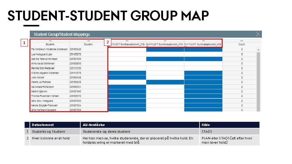 STUDENT-STUDENT GROUP MAP 2 1 Dataelement AU-forståelse Kilde 1 Students og Studienr. Studerende og