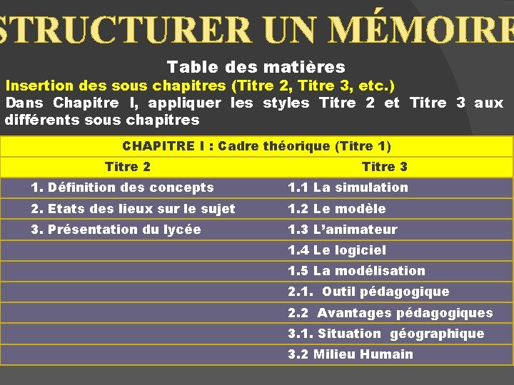 STRUCTURER UN MÉMOIRE Table des matières Insertion des sous chapitres (Titre 2, Titre 3,