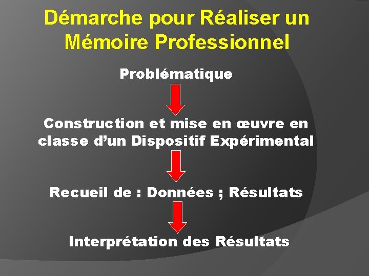 Démarche pour Réaliser un Mémoire Professionnel Problématique Construction et mise en œuvre en classe