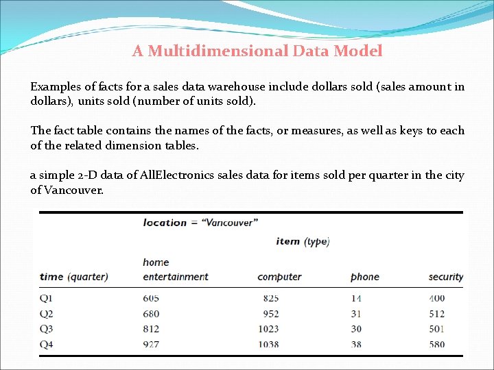 A Multidimensional Data Model Examples of facts for a sales data warehouse include dollars