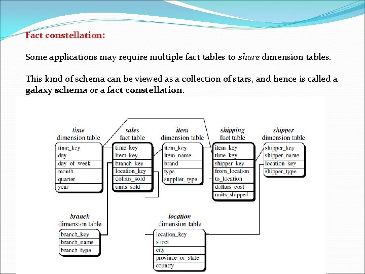 Fact constellation: Some applications may require multiple fact tables to share dimension tables. This
