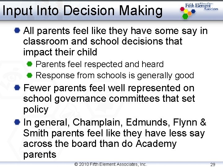 Input Into Decision Making All parents feel like they have some say in classroom