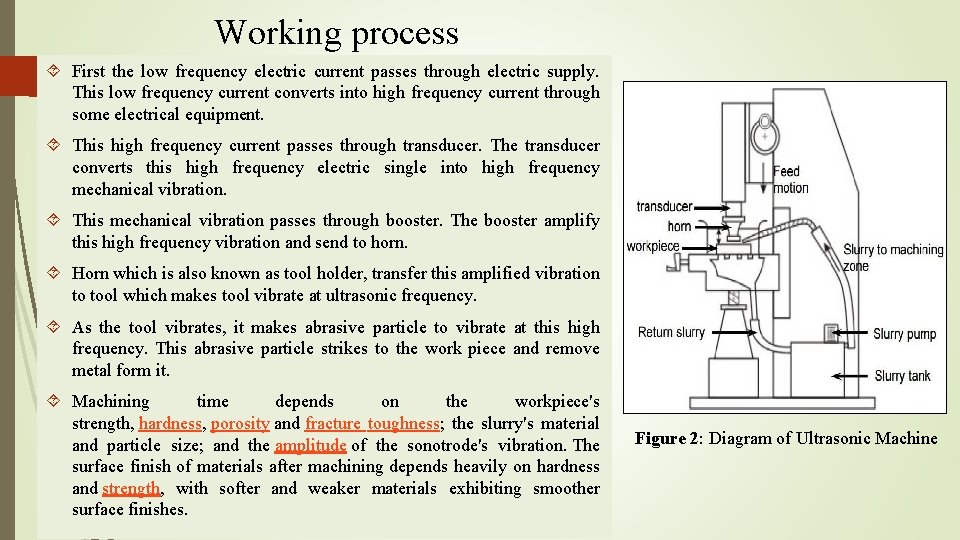Working process First the low frequency electric current passes through electric supply. This low Working process First the low frequency electric current passes through electric supply. This low
