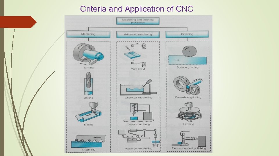 Criteria and Application of CNC Criteria and Application of CNC