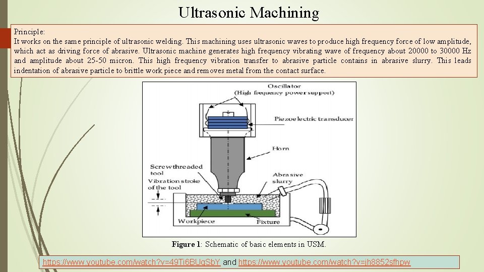 Ultrasonic Machining Principle: It works on the same principle of ultrasonic welding. This machining Ultrasonic Machining Principle: It works on the same principle of ultrasonic welding. This machining