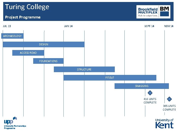 Turing College Project Programme JUL 13 JAN 14 SEPT 14 NOV 14 ARCHAEOLOGY DESIGN Turing College Project Programme JUL 13 JAN 14 SEPT 14 NOV 14 ARCHAEOLOGY DESIGN