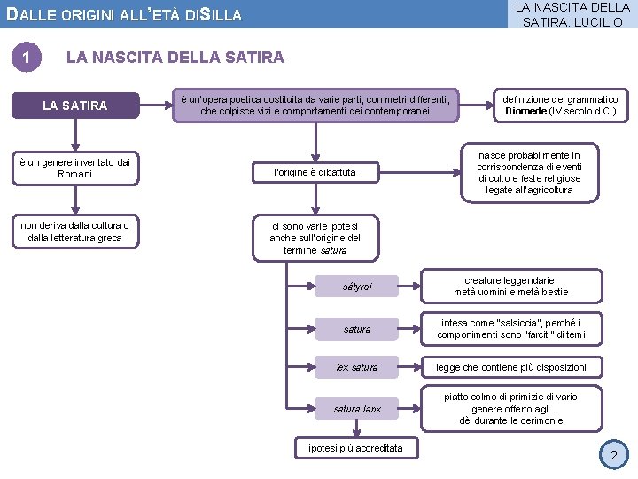 LA NASCITA DELLA SATIRA: LUCILIO DALLE ORIGINI ALL’ETÀ DISILLA 1 LA NASCITA DELLA SATIRA