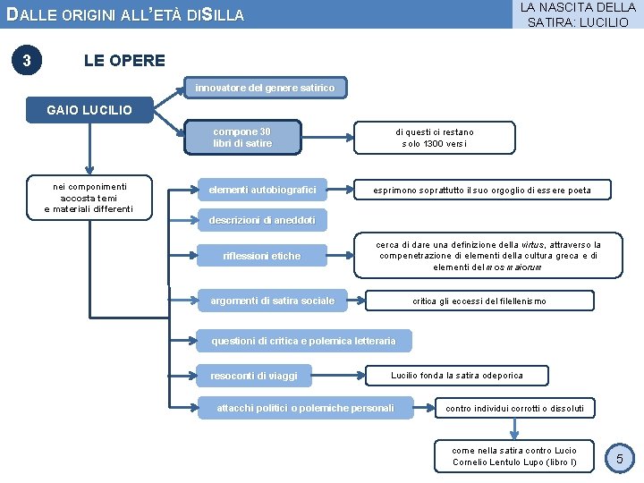 LA NASCITA DELLA SATIRA: LUCILIO DALLE ORIGINI ALL’ETÀ DISILLA 3 LE OPERE innovatore del