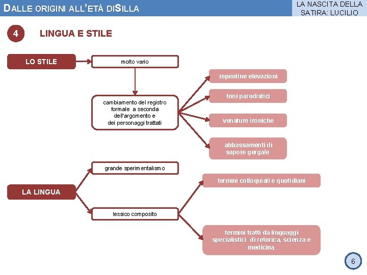 LA NASCITA DELLA SATIRA: LUCILIO DALLE ORIGINI ALL’ETÀ DISILLA 4 LINGUA E STILE LO