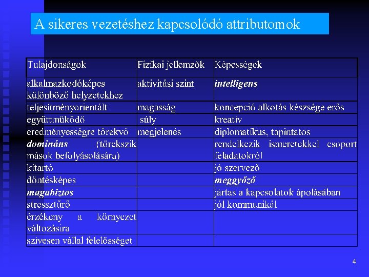 A sikeres vezetéshez kapcsolódó attributomok 4 