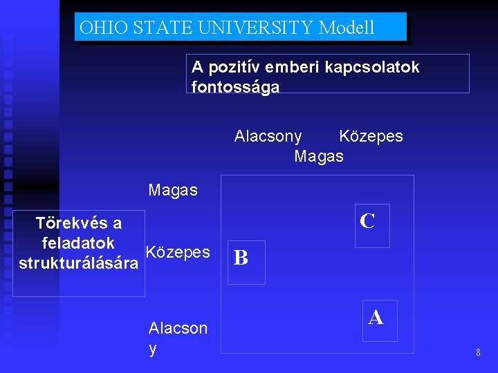 OHIO STATE UNIVERSITY Modell A pozitív emberi kapcsolatok fontossága Alacsony Közepes Magas Törekvés a
