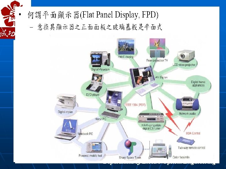 National Cheng Kung University 平面顯示器 Department of Electro-Optical Engineering 