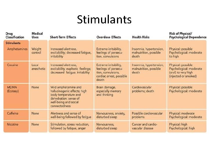 Stimulants 