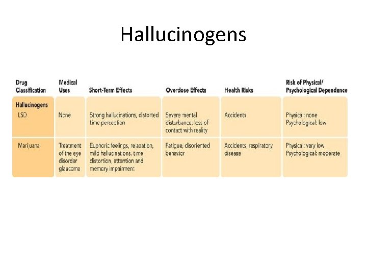 Hallucinogens 