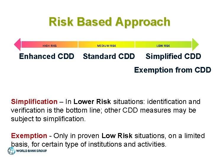 Risk Based Approach HIGH RIKS Enhanced CDD MEDIUM RISK LOW RISK Standard CDD Simplified