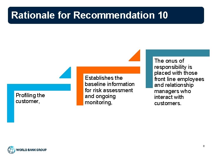 Rationale for Recommendation 10 Profiling the customer, Establishes the baseline information for risk assessment