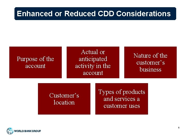 Enhanced or Reduced CDD Considerations Purpose of the account Actual or anticipated activity in