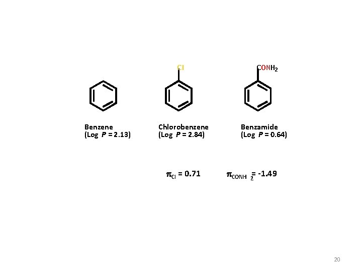 Cl Benzene (Log P = 2. 13) Chlorobenzene (Log P = 2. 84) p.