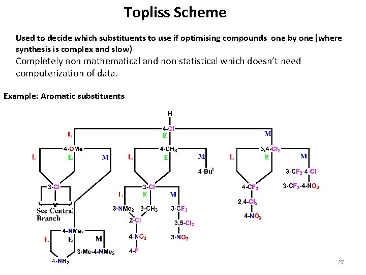 Topliss Scheme Used to decide which substituents to use if optimising compounds one by