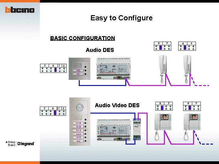 Easy to Configure BASIC CONFIGURATION N Audio DES P N T P N P
