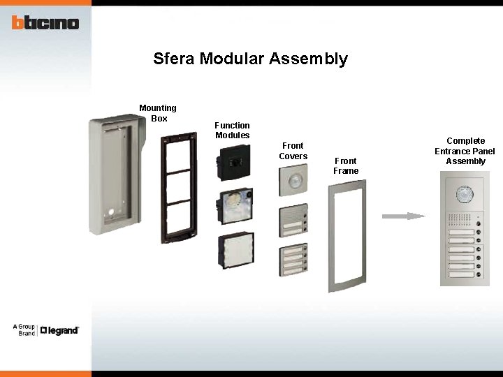 Sfera Modular Assembly Mounting Box Function Modules Front Covers Front Frame Complete Entrance Panel