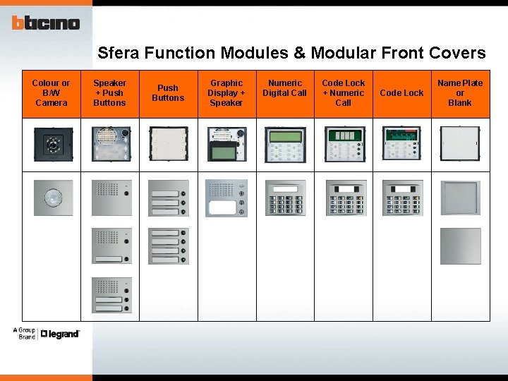 Sfera Function Modules & Modular Front Covers Colour or B/W Camera Speaker + Push