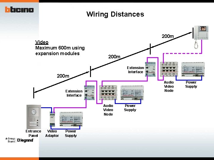 Wiring Distances 200 m Video Maximum 600 m using expansion modules 200 m Extension