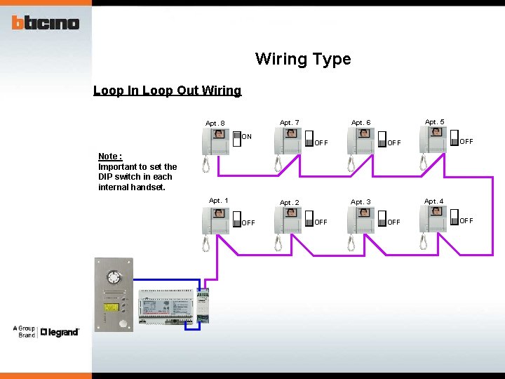 Wiring Type Loop In Loop Out Wiring ON Apt. 5 Apt. 6 Apt. 7