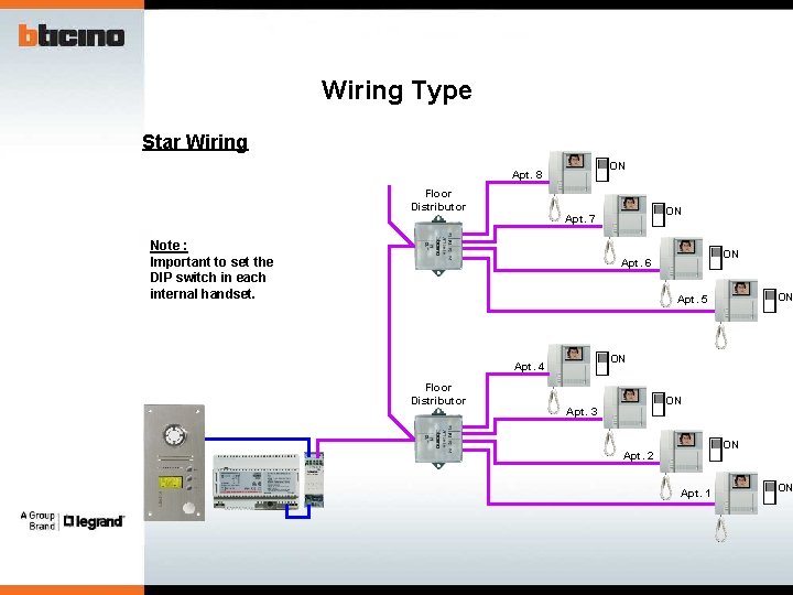 Wiring Type Star Wiring ON Apt. 8 Floor Distributor ON Apt. 7 Note :