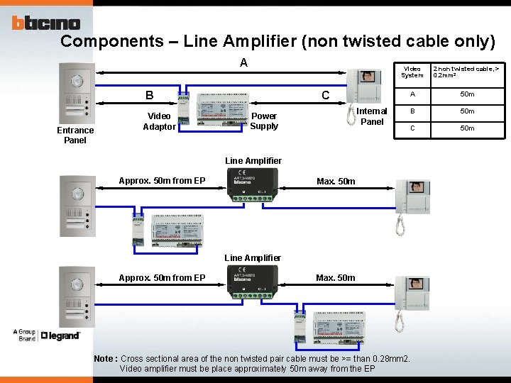 Components – Line Amplifier (non twisted cable only) A B Entrance Panel Video Adaptor