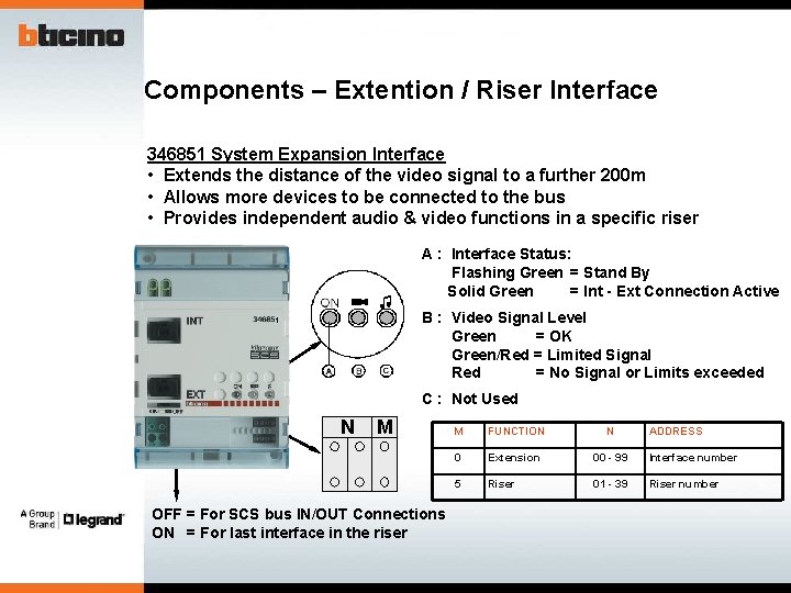 Components – Extention / Riser Interface 346851 System Expansion Interface • Extends the distance