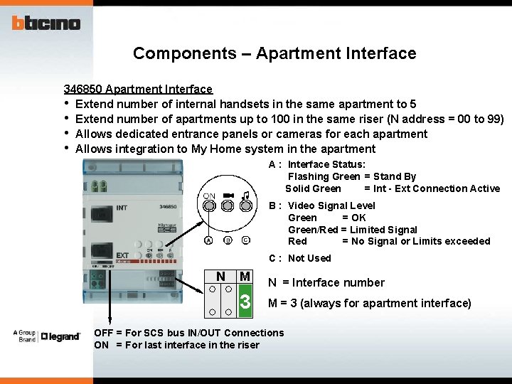 Components – Apartment Interface 346850 Apartment Interface • Extend number of internal handsets in