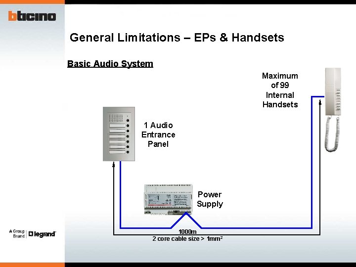 General Limitations – EPs & Handsets Basic Audio System Maximum of 99 Internal Handsets