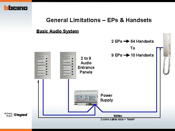 General Limitations – EPs & Handsets Basic Audio System 2 EPs 64 Handsets To