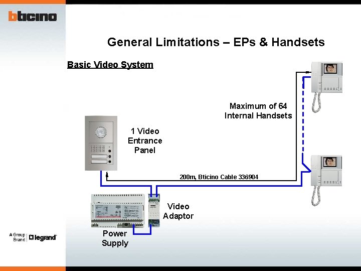 General Limitations – EPs & Handsets Basic Video System Maximum of 64 Internal Handsets