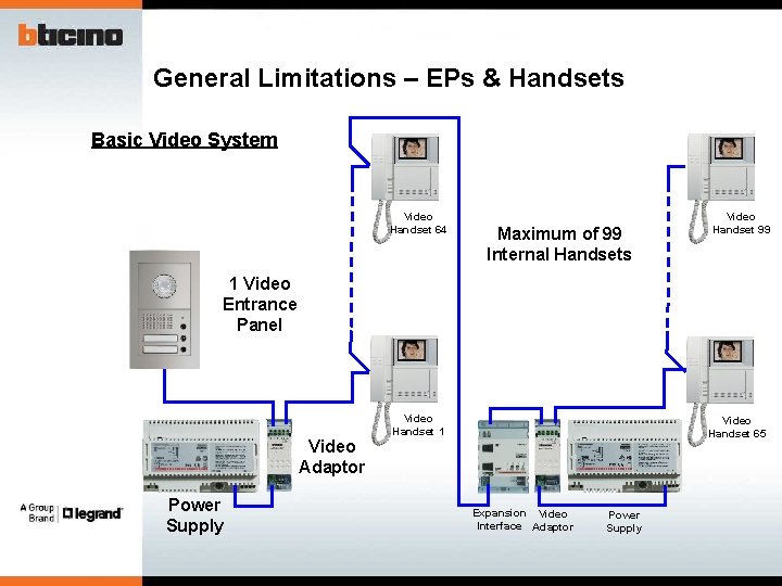 General Limitations – EPs & Handsets Basic Video System Video Handset 64 Maximum of