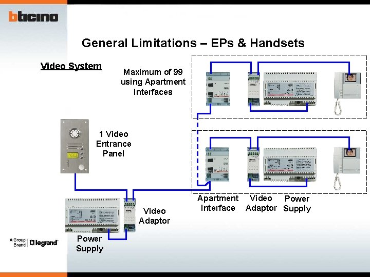 General Limitations – EPs & Handsets Video System Maximum of 99 using Apartment Interfaces